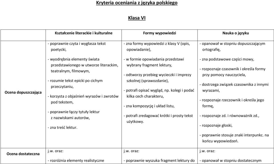 cichym przeczytaniu, - korzysta z objaśnień wyrazów i zwrotów pod tekstem, - poprawnie łączy tytuły lektur z nazwiskami autorów, - zna treść lektur.