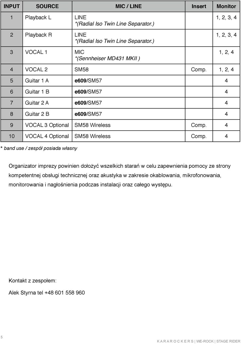 1, 2, 4 5 Guitar 1 A e609/sm57 4 6 Guitar 1 B e609/sm57 4 7 Guitar 2 A e609/sm57 4 8 Guitar 2 B e609/sm57 4 9 VOCAL 3 Optional SM58 Wireless Comp. 4 10 VOCAL 4 Optional SM58 Wireless Comp.