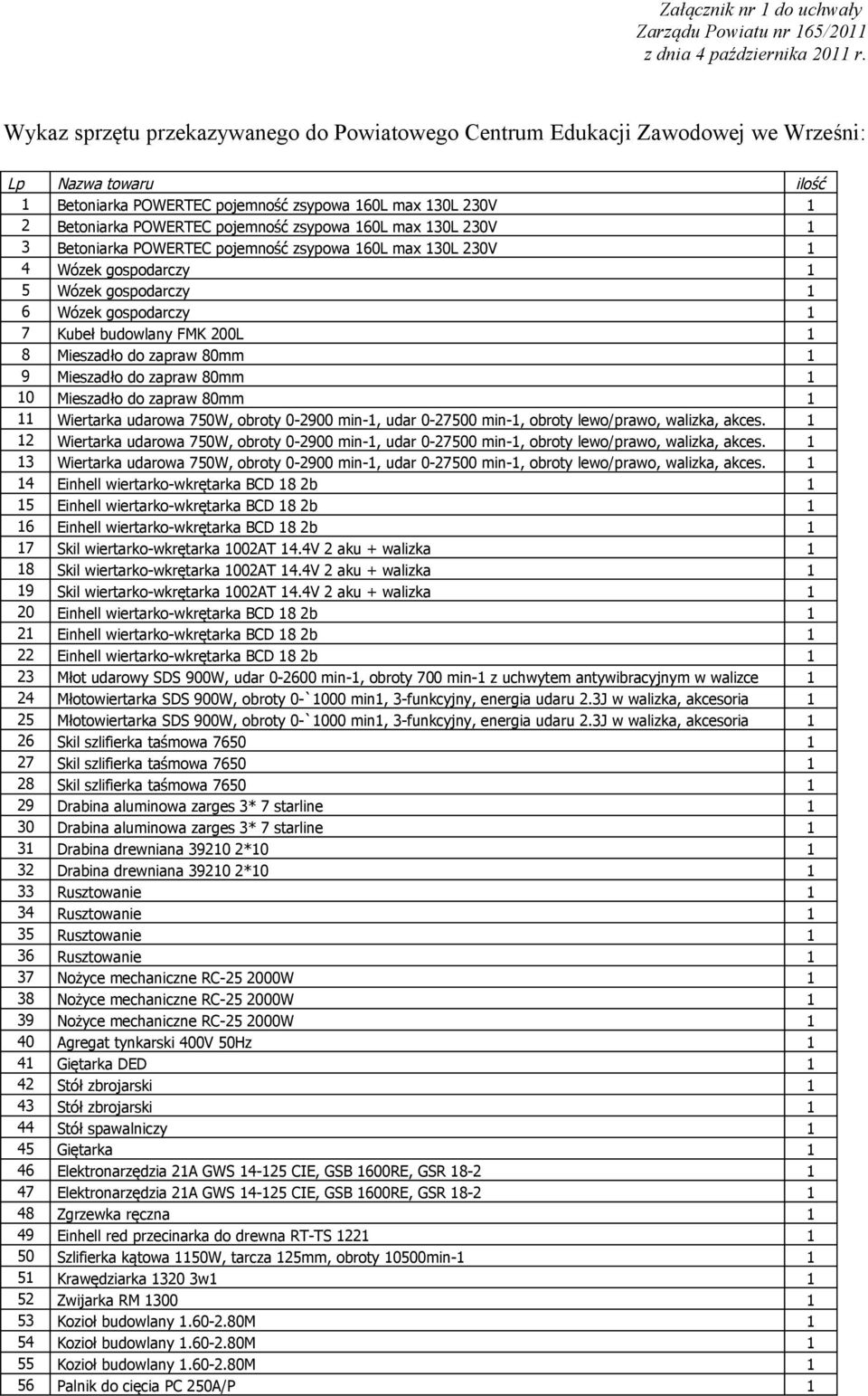 60L max 30L 230V 3 Betoniarka POWERTEC pojemność zsypowa 60L max 30L 230V 4 Wózek gospodarczy 5 Wózek gospodarczy 6 Wózek gospodarczy 7 Kubeł budowlany FMK 200L 8 Mieszadło do zapraw 80mm 9 Mieszadło