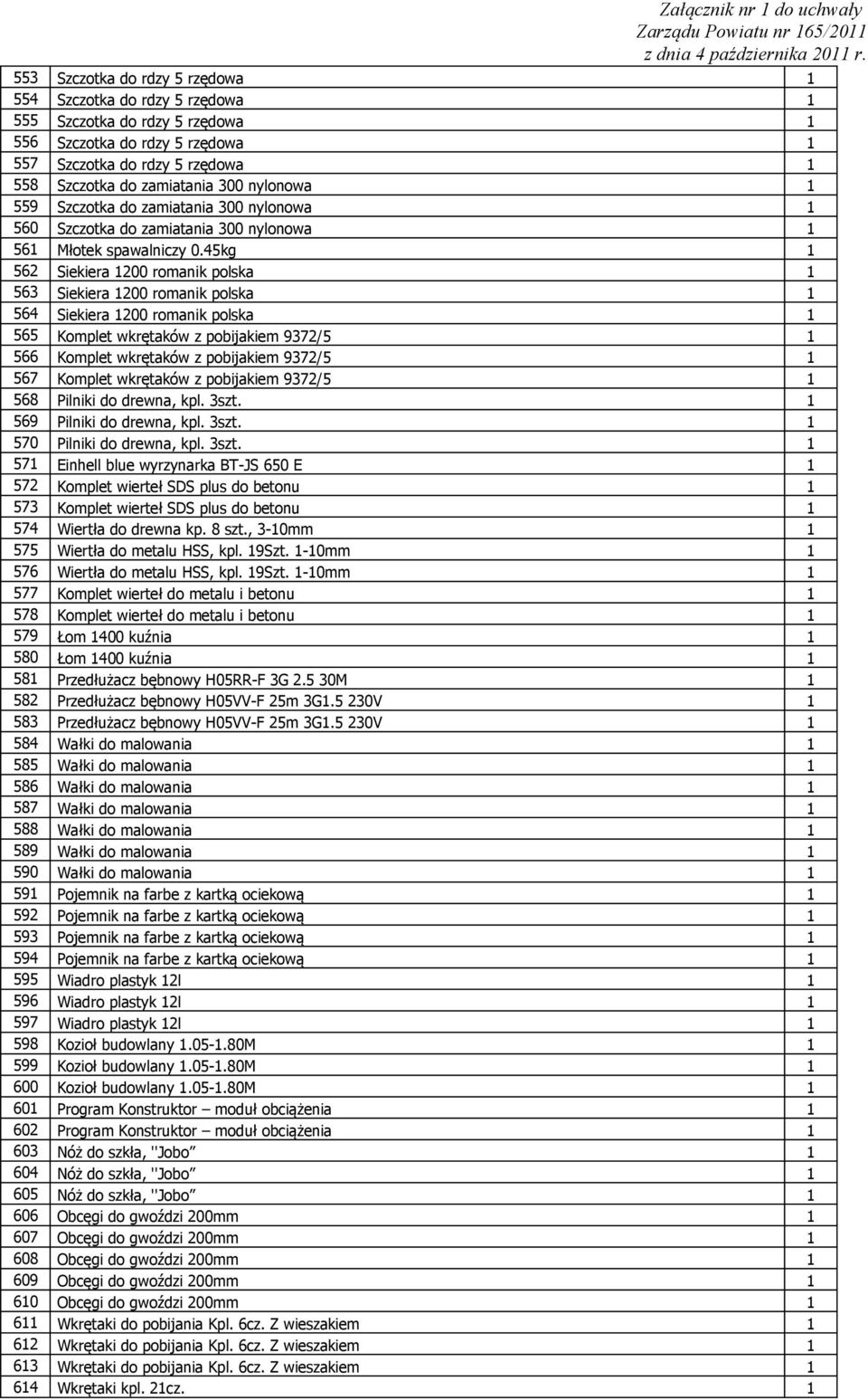 Szczotka do zamiatania 300 nylonowa 560 Szczotka do zamiatania 300 nylonowa 56 Młotek spawalniczy 0.