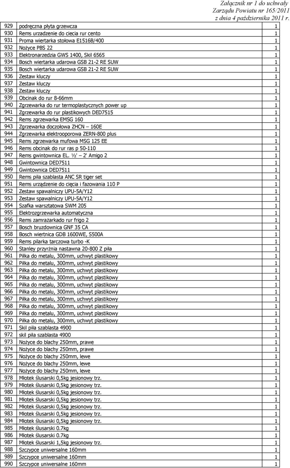 RE SUW 935 Bosch wiertarka udarowa GSB 2-2 RE SUW 936 Zestaw kluczy 937 Zestaw kluczy 938 Zestaw kluczy 939 Obcinak do rur 8-66mm 940 Zgrzewarka do rur termoplastycznych power up 94 Zgrzewarka do rur