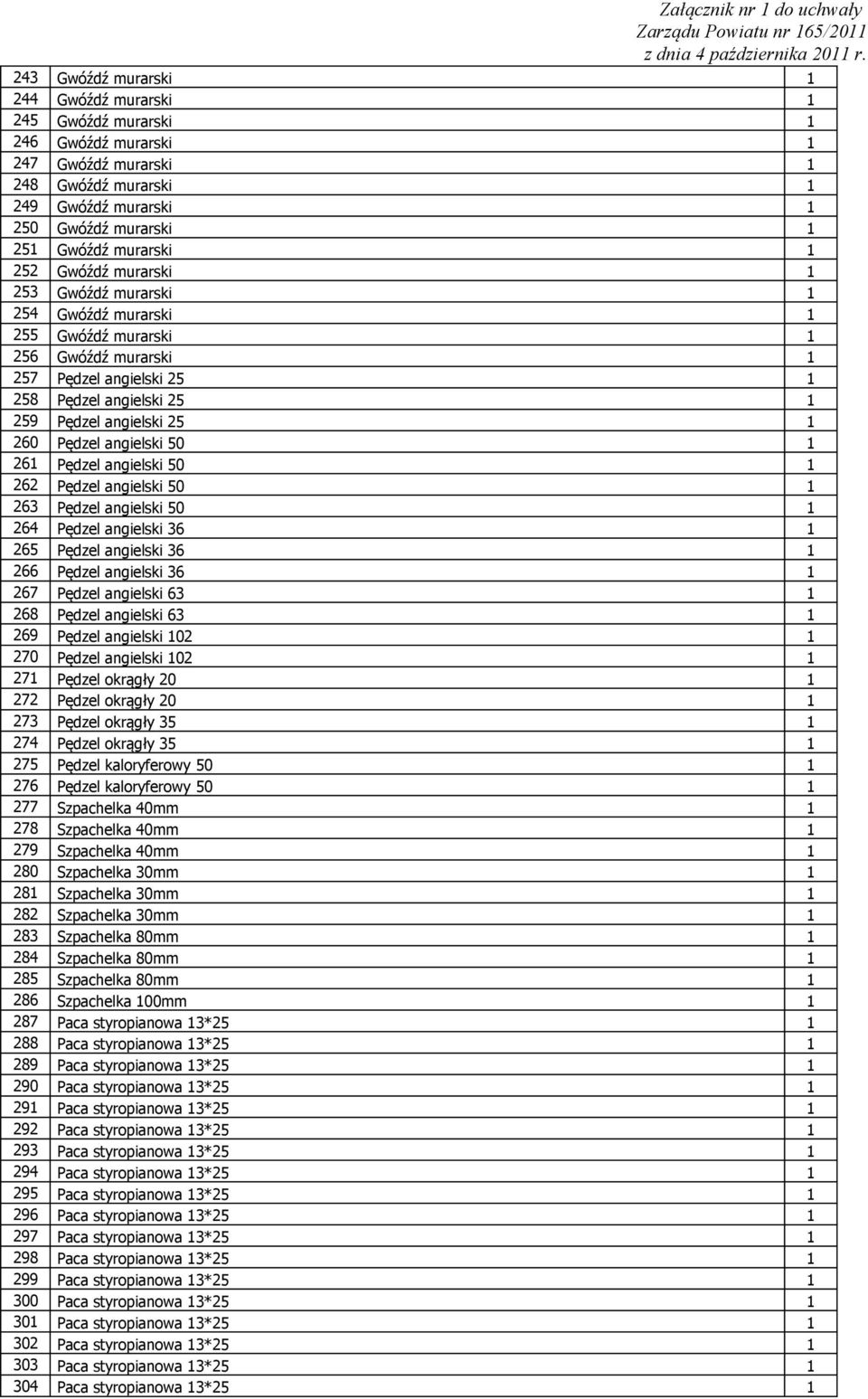 253 Gwóźdź murarski 254 Gwóźdź murarski 255 Gwóźdź murarski 256 Gwóźdź murarski 257 Pędzel angielski 25 258 Pędzel angielski 25 259 Pędzel angielski 25 260 Pędzel angielski 50 26 Pędzel angielski 50