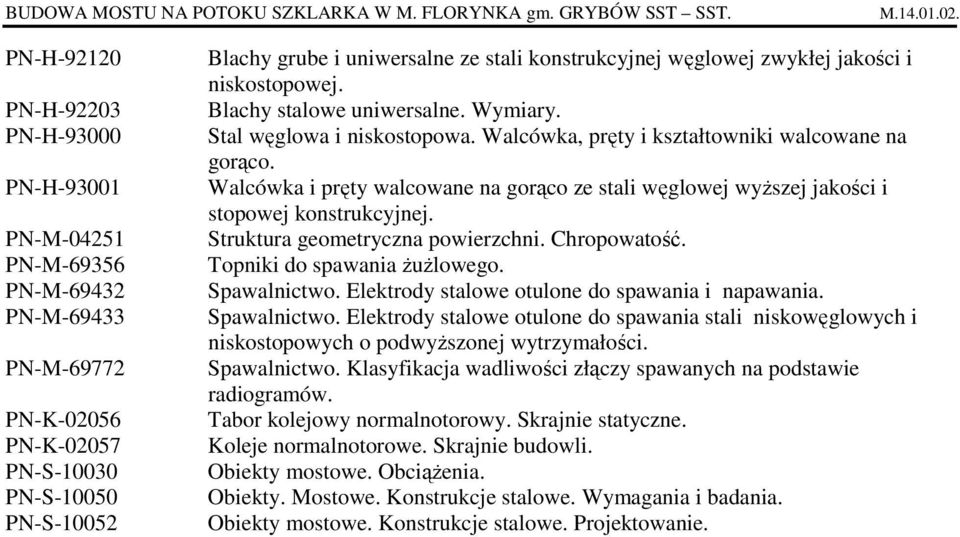 konstrukcyjnej węglowej zwykłej jakości i niskostopowej. Blachy stalowe uniwersalne. Wymiary. Stal węglowa i niskostopowa. Walcówka, pręty i kształtowniki walcowane na gorąco.