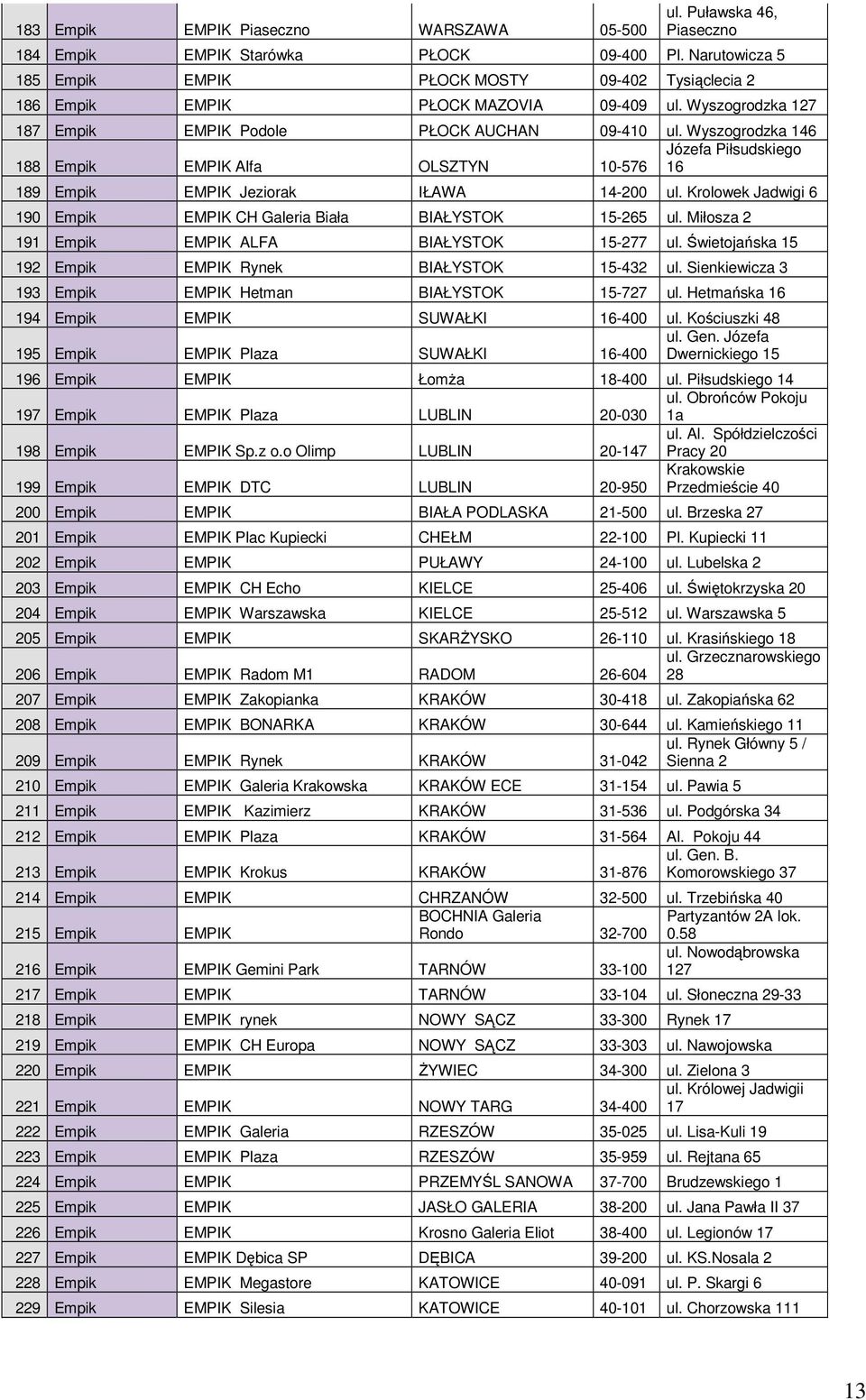 Wyszogrodzka 146 Józefa Piłsudskiego 188 Empik EMPIK Alfa OLSZTYN 10-576 16 189 Empik EMPIK Jeziorak IŁAWA 14-200 ul. Krolowek Jadwigi 6 190 Empik EMPIK CH Galeria Biała BIAŁYSTOK 15-265 ul.