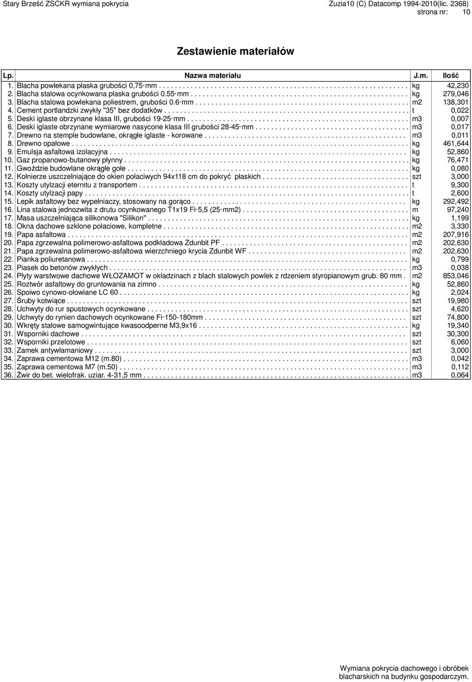 Cement portlandzki zwykły "35" bez dodatków.............................................................. t 0,022 5. Deski iglaste obrzynane klasa III, grubości 19-25 mm........................................................ m3 0,007 6.