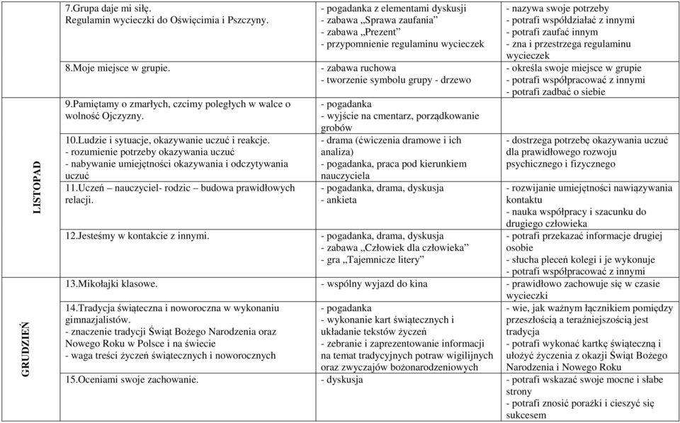 12.Jesteśmy w kontakcie z innymi.