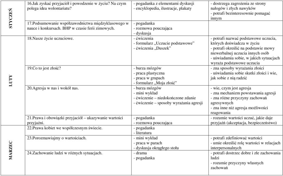 Porozmawiajmy o wartościach. 24.Zachowanie ludzi w różnych sytuacjach.