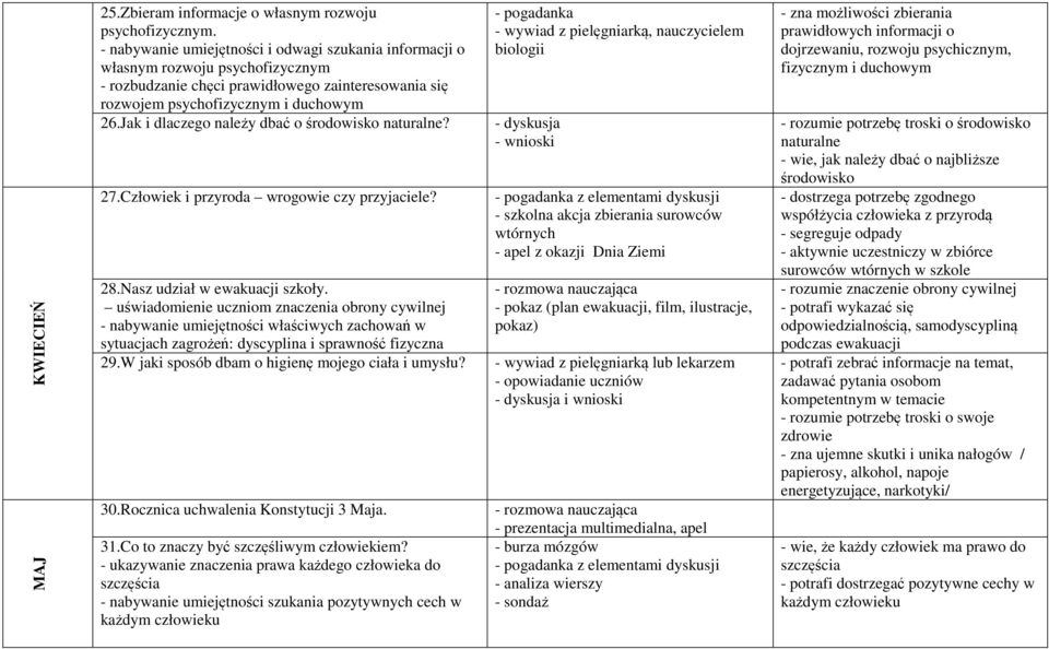 Jak i dlaczego należy dbać o środowisko naturalne? 27.Człowiek i przyroda wrogowie czy przyjaciele? 28.Nasz udział w ewakuacji szkoły.