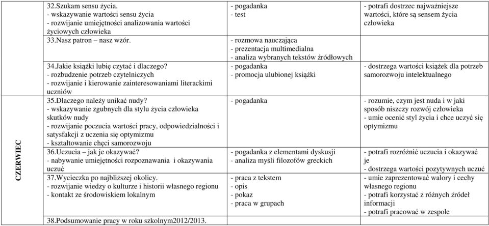 - wskazywanie zgubnych dla stylu życia człowieka skutków nudy - rozwijanie poczucia wartości pracy, odpowiedzialności i satysfakcji z uczenia się optymizmu - kształtowanie chęci samorozwoju 36.