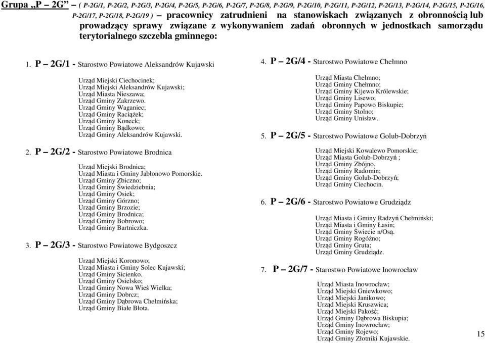 P 2G/1 - Starostwo Powiatowe Aleksandrów Kujawski Urząd Miejski Ciechocinek; Urząd Miejski Aleksandrów Kujawski; Urząd Miasta Nieszawa; Urząd Gminy Zakrzewo.
