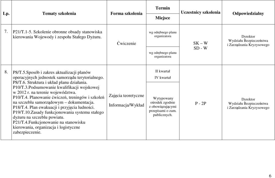 Sposób i zakres aktualizacji planów operacyjnych jednostek samorządu terytorialnego. P8/T.6. Struktura i układ planu działania. P10/T.3.Podsumowanie kwalifikacji wojskowej w 2012 r.