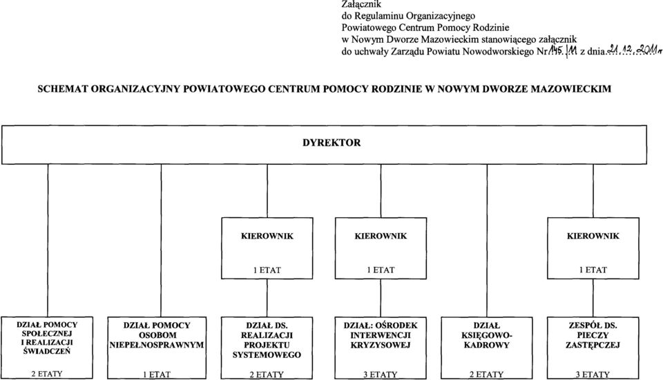 ~r~omir DYREKTOR KIEROWNIK KIEROWNIK KIEROWNIK 1 ETAT 1 ETAT 1 ETAT DZIAŁ POMOCY DZIAŁ POMOCY DZIAŁ DS.