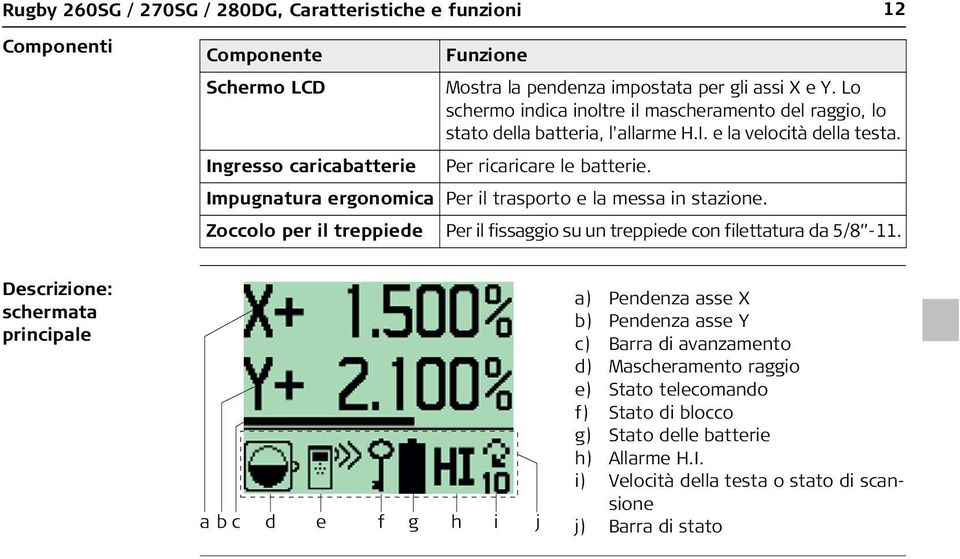 Impugnatura ergonomica Per il trasporto e la messa in stazione. Zoccolo per il treppiede Per il fissaggio su un treppiede con filettatura da 5/8-11.