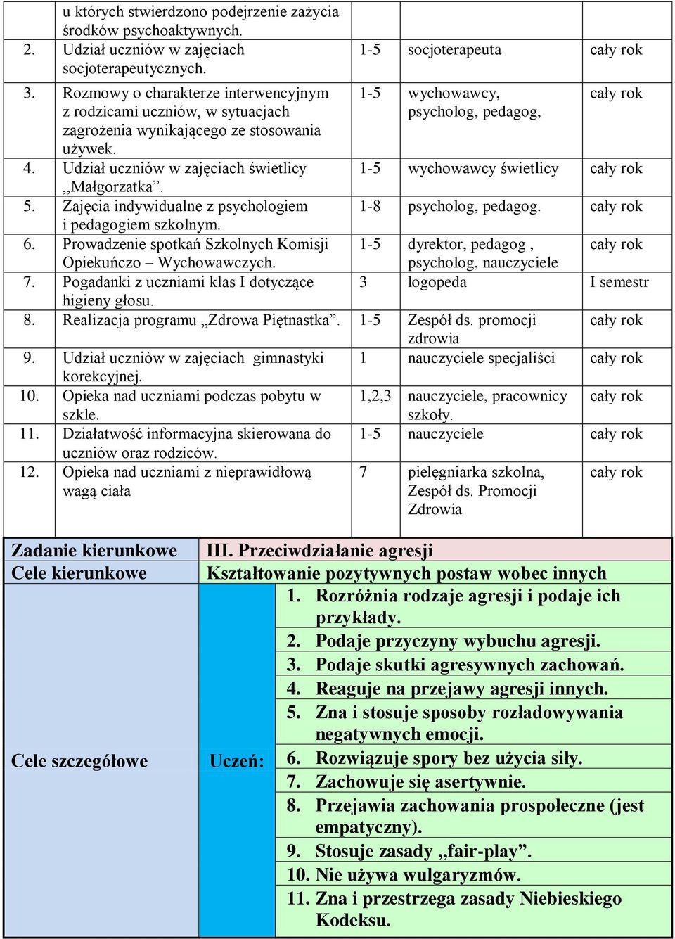 Zajęcia indywidualne z iem i iem szkolnym. 6. Prowadzenie spotkań Szkolnych Komisji Opiekuńczo Wychowawczych. 7. Pogadanki z uczniami klas I dotyczące higieny głosu.