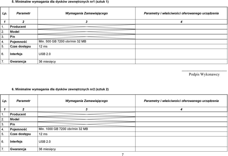 Gwarancja 36 miesięcy Podpis Wykonawcy 6. Minimalne wymagania dla dysków zewnętrznych nr2 (sztuk 2) 1.