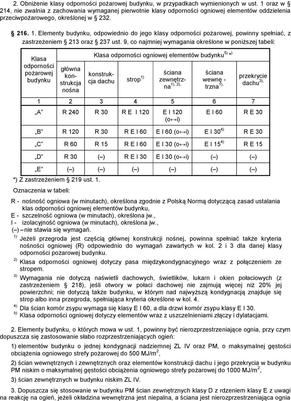 Elementy budynku, odpowiednio do jego klasy odporności pożarowej, powinny spełniać, z zastrzeżeniem 213 oraz 237 ust.