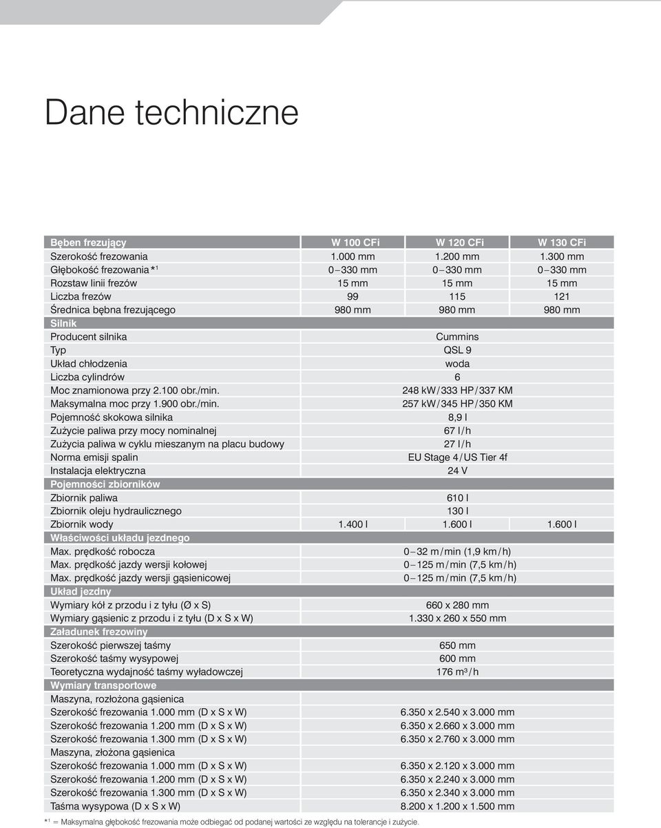Cummins Typ QSL 9 Układ chłodzenia woda Liczba cylindrów 6 Moc znamionowa przy 2.100 obr./min.
