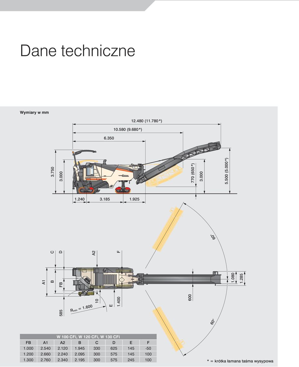 285 60 W 100 CF i, W 120 CF i, W 130 CF i FB A1 A2 B C D E F 1.000 2.540 2.120 1.945 330 625 145-50 1.