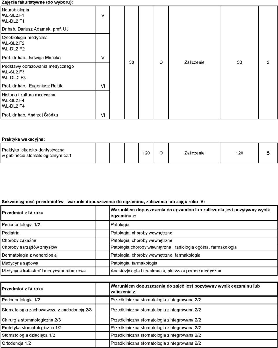 Eugeniusz Rokita VI Historia i kultura medyczna WL-SL2.F4 WL-DL2.F4 Prof. dr hab. Andrzej Śródka VI Praktyka wakacyjna: Praktyka lekarsko-dentystyczna w gabinecie stomatologicznym cz.