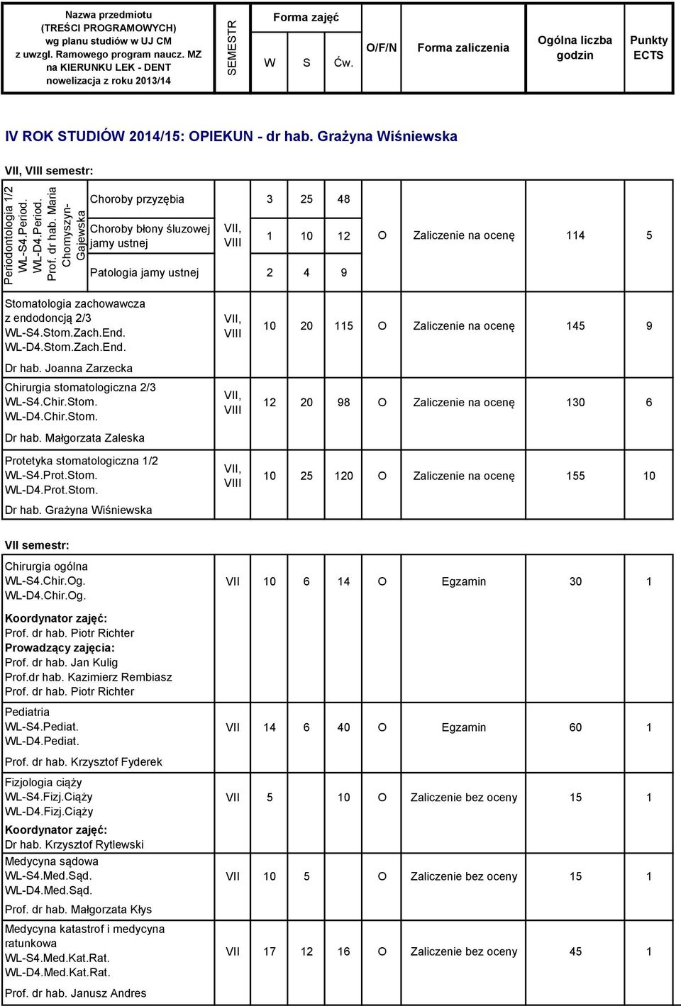 Grażyna Wiśniewska VII, semestr: Periodontologia 1/2 WL-S4.Period. WL-D4.Period. Prof. dr hab.