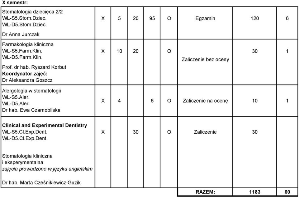 Aler. WL-D5.Aler. Dr hab. Ewa Czarnobliska X 4 6 O Zaliczenie na ocenę 10 1 Clinical and Experimental Denti