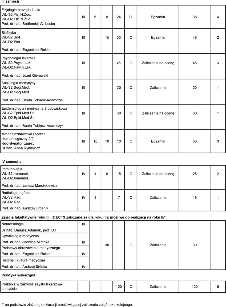 WL-D2.Socj.Med. III 20 O Zaliczenie 20 1 Prof. dr hab. Beata Tobiasz-Adamczyk Epidemiologia i medycyna środowiskowa WL-S2.Epid.Med.Śr. WL-D2.Epid.Med.Śr. III 30 O Zaliczenie na ocenę 30 1 Prof.