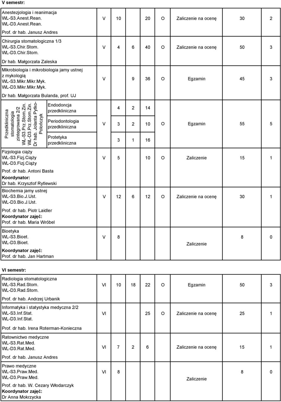 UJ Przedkliniczna stomatologia zintegrowana 2/2 WL-S3.Prz.Stom.Zin. WL-D3.Prz.Stom.Zin. Dr hab. Jolanta Pytko- Polończyk Fizjologia ciąży WL-S3.Fizj.Ciąży WL-D3.Fizj.Ciąży Prof. dr hab.