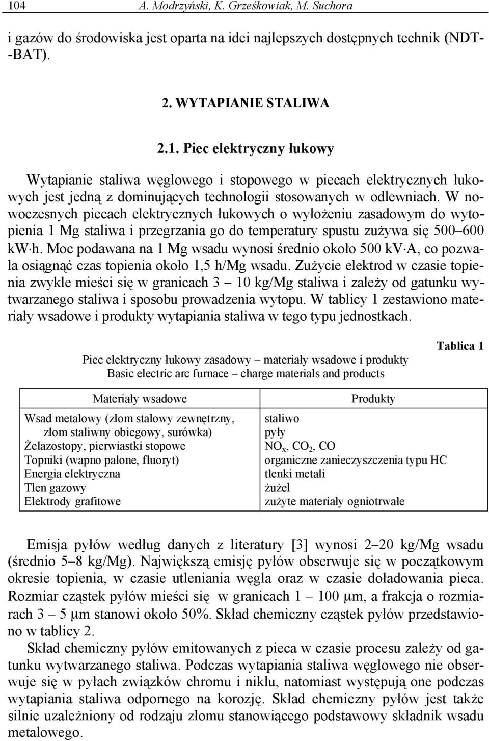 Moc podawana na 1 Mg wsadu wynosi średnio około 500 kv A, co pozwala osiągnąć czas topienia około 1,5 h/mg wsadu.