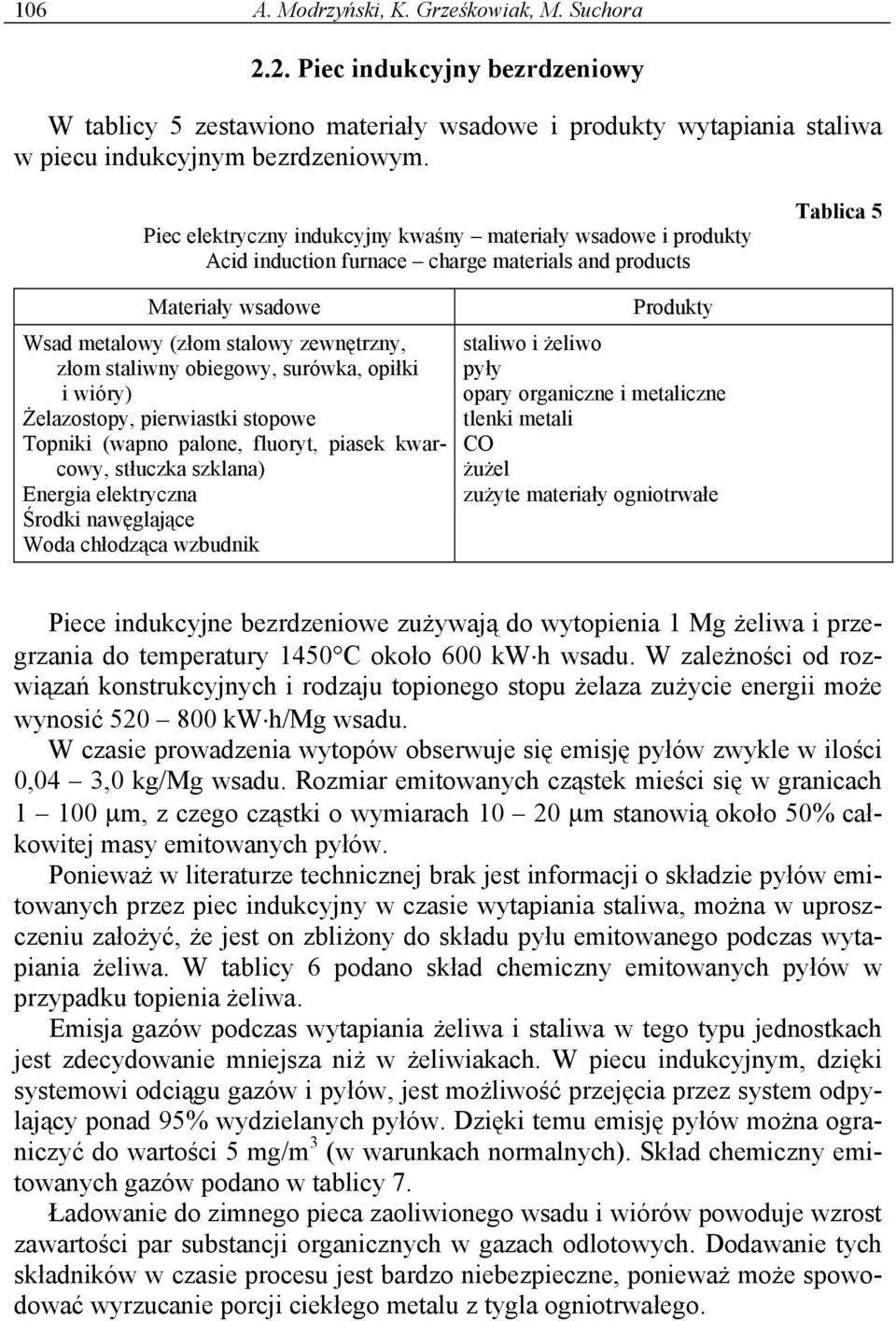 obiegowy, surówka, opiłki i wióry) Żelazostopy, pierwiastki stopowe Topniki (wapno palone, fluoryt, piasek kwarcowy, stłuczka szklana) Energia elektryczna Środki nawęglające Woda chłodząca wzbudnik