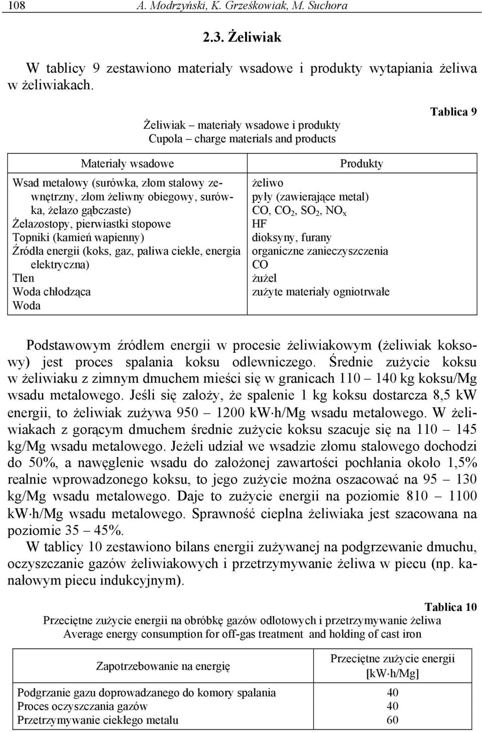 gąbczaste) Żelazostopy, pierwiastki stopowe Topniki (kamień wapienny) Źródła energii (koks, gaz, paliwa ciekłe, energia elektryczna) Tlen Woda chłodząca Woda Produkty żeliwo pyły (zawierające metal)