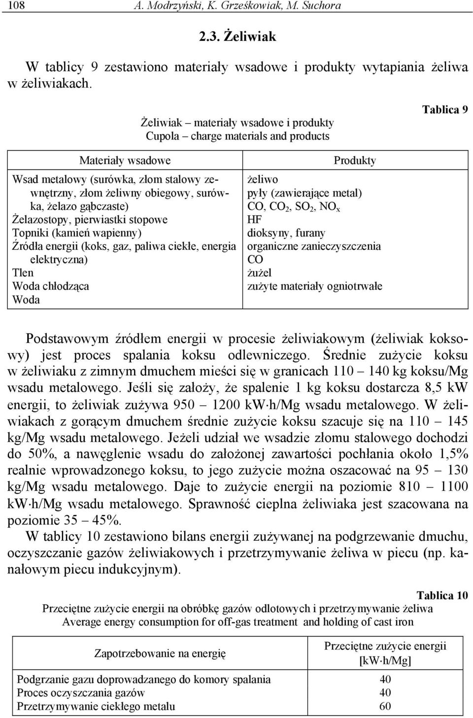 gąbczaste) Żelazostopy, pierwiastki stopowe Topniki (kamień wapienny) Źródła energii (koks, gaz, paliwa ciekłe, energia elektryczna) Tlen Woda chłodząca Woda Produkty żeliwo pyły (zawierające metal)