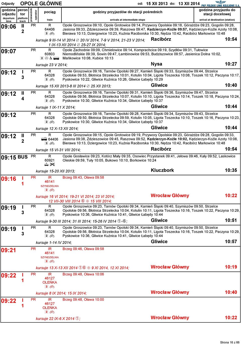 7-9 V 0, - V 0; acibórz 0:5 IX- XII 0 / 5-7 IX 0; Opole Zachodnie 09:09, Chmielowice 09:, Komprachcice 09:9, Szydłów 09:, Tułowice Niemodlińskie 09:9, Sowin 09:7, Łambinowice 09:5, Budziszowice