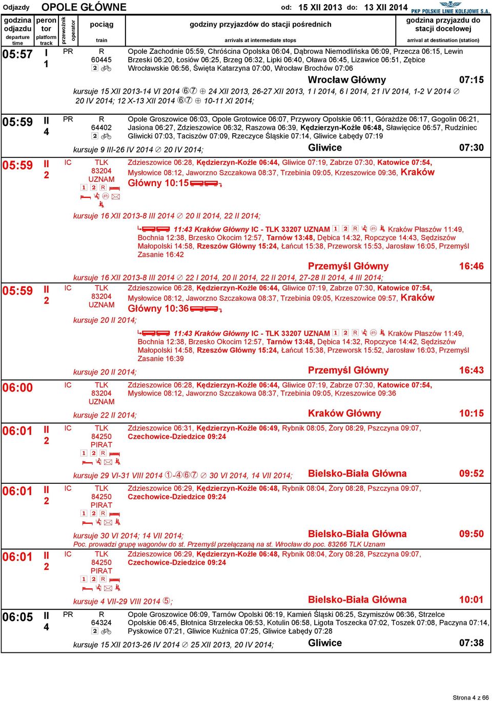 0, IV 0, - V 0 / 0 IV 0; X- XII 0 XY + 0- XI 0; 0 Opole Groszowice 0:0, Opole Grotowice 0:07, Przywory Opolskie 0:, Górażdże 0:7, Gogolin 0:, Jasiona 0:7, Zdzieszowice 0:, aszowa 0:9,