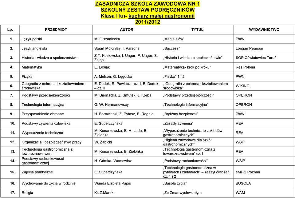 Fizyka A. Melson, G. Łęgocka Fizyka 1 i 2 PWN 6. Geografia z ochrona i kształtowaniem środowiska E. Dudek, R. Pawlacz - cz. I, E. Dudek cz. II Geografia z ochroną i kształtowaniem środowiska WIKING 7.