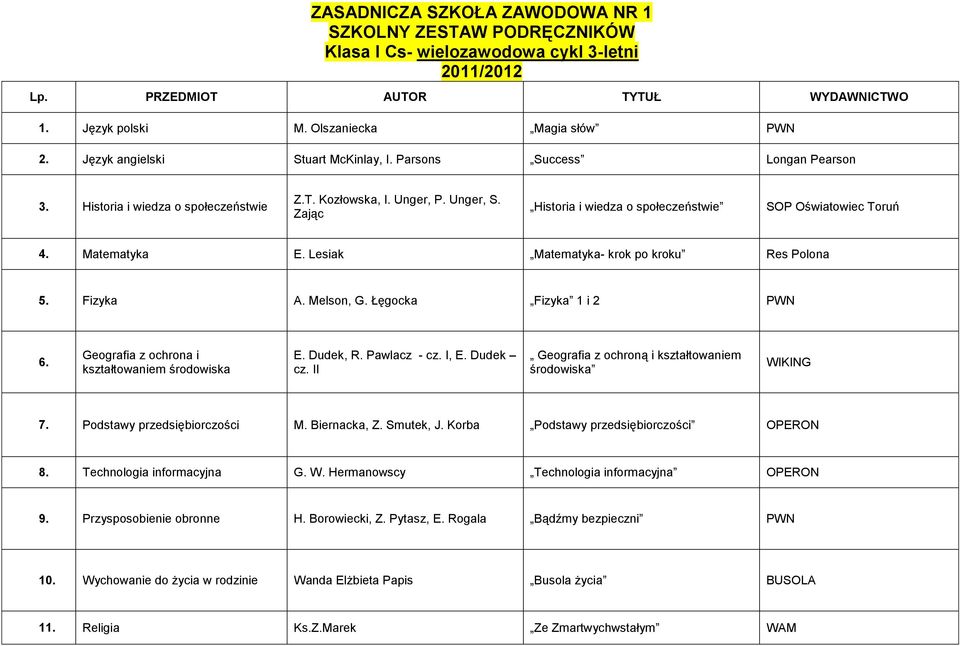 Fizyka A. Melson, G. Łęgocka Fizyka 1 i 2 PWN 6. Geografia z ochrona i kształtowaniem środowiska E. Dudek, R. Pawlacz - cz. I, E. Dudek cz. II Geografia z ochroną i kształtowaniem środowiska WIKING 7.