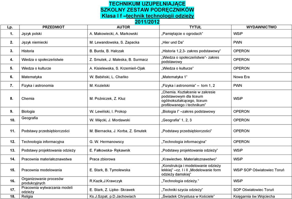 Kisielewska, S. Krzemień-Ojak Wiedza o kulturze 6. Matematyka W. Babiński, L. Chańko Matematyka 1 Nowa Era 7. Fizyka i astronomia M. Kozielski Fizyka i astronomia tom 1, 2 PWN 8. Chemia M.