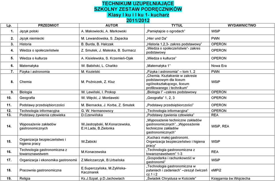 Krzemień-Ojak Wiedza o kulturze 6. Matematyka W. Babiński, L. Chańko Matematyka 1 Nowa Era 7. Fizyka i astronomia M. Kozielski Fizyka i astronomia tom 1, 2 PWN 8. Chemia M. Poźniczek, Z. Kluz Chemia.