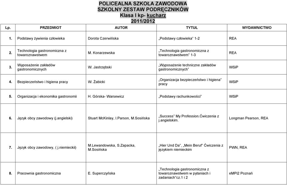 Żabicki Organizacja bezpieczeństwo i higiena pracy 5. 6 Organizacja i ekonomika gastronomii H. Górska- Warsewicz Podstawy rachunkowości 6. 7 Język obcy zawodowy (j.angielski) Stuart McKinlay, I.