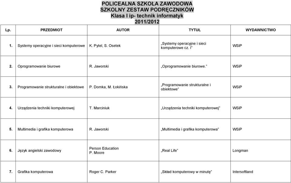 Łokińska Programowanie strukturalne i obiektowe 4. 4 Urządzenia techniki komputerowej T. Marciniuk Urządzenia techniki komputerowej 5.