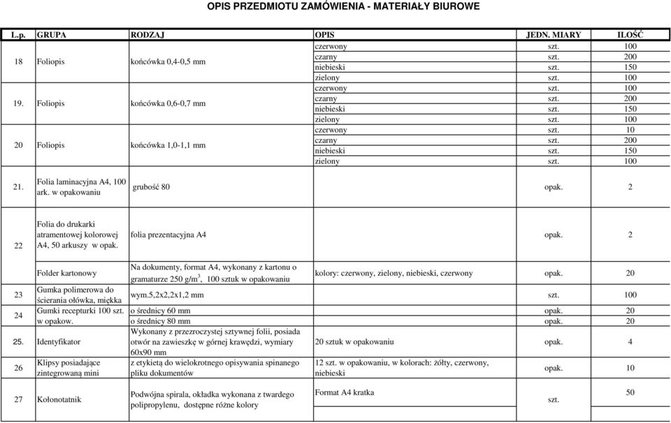 w opakowaniu grubość 80 opak. 2 22 Folia do drukarki atramentowej kolorowej A4, 50 arkuszy w opak. folia prezentacyjna A4 opak.