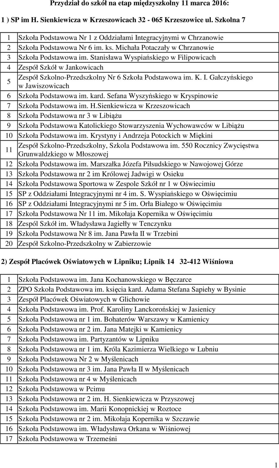 Stanisława Wyspiańskiego w Filipowicach 4 Zespół Szkół w Jankowicach Zespół Szkolno-Przedszkolny Nr 6 Szkoła Podstawowa im. K. I. Gałczyńskiego w Jawiszowicach 6 Szkoła Podstawowa im. kard.