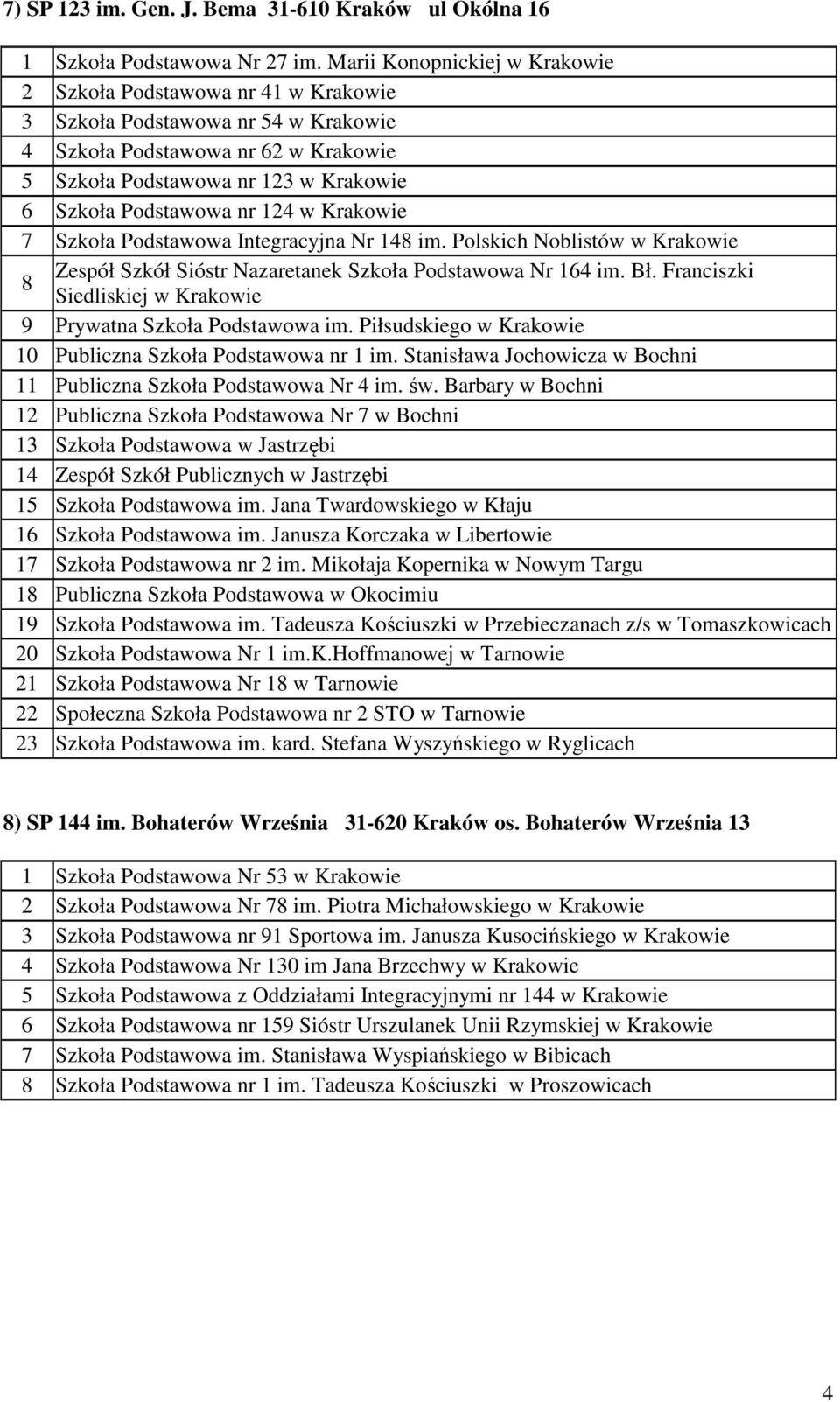 124 w Krakowie 7 Szkoła Podstawowa Integracyjna Nr 148 im. Polskich Noblistów w Krakowie Zespół Szkół Sióstr Nazaretanek Szkoła Podstawowa Nr 164 im. Bł.