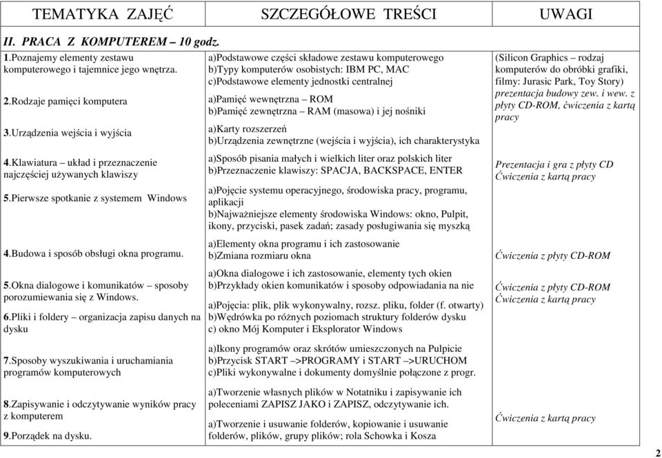 zewnętrzna RAM (masowa) i jej nośniki a)karty rozszerzeń b)urządzenia zewnętrzne (wejścia i wyjścia), ich charakterystyka (Silicon Graphics rodzaj komputerów do obróbki grafiki, filmy: Jurasic Park,