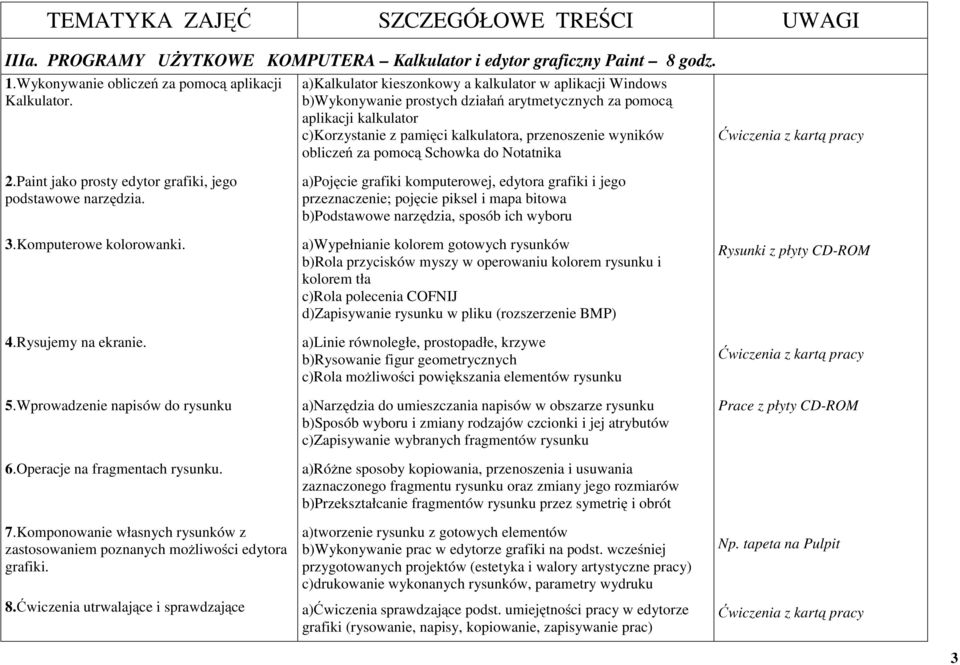 obliczeń za pomocą Schowka do Notatnika 2.Paint jako prosty edytor grafiki, jego podstawowe narzędzia. 3.Komputerowe kolorowanki. 4.Rysujemy na ekranie. 5.Wprowadzenie napisów do rysunku 6.