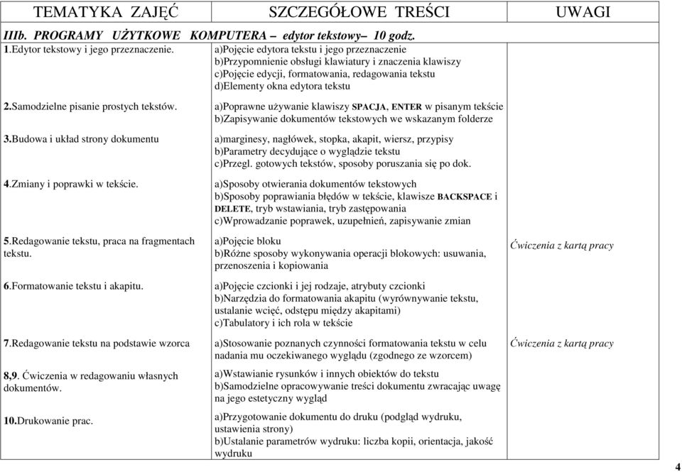 Samodzielne pisanie prostych tekstów. 3.Budowa i układ strony dokumentu 4.Zmiany i poprawki w tekście. 5.Redagowanie tekstu, praca na fragmentach tekstu. 6.Formatowanie tekstu i akapitu. 7.