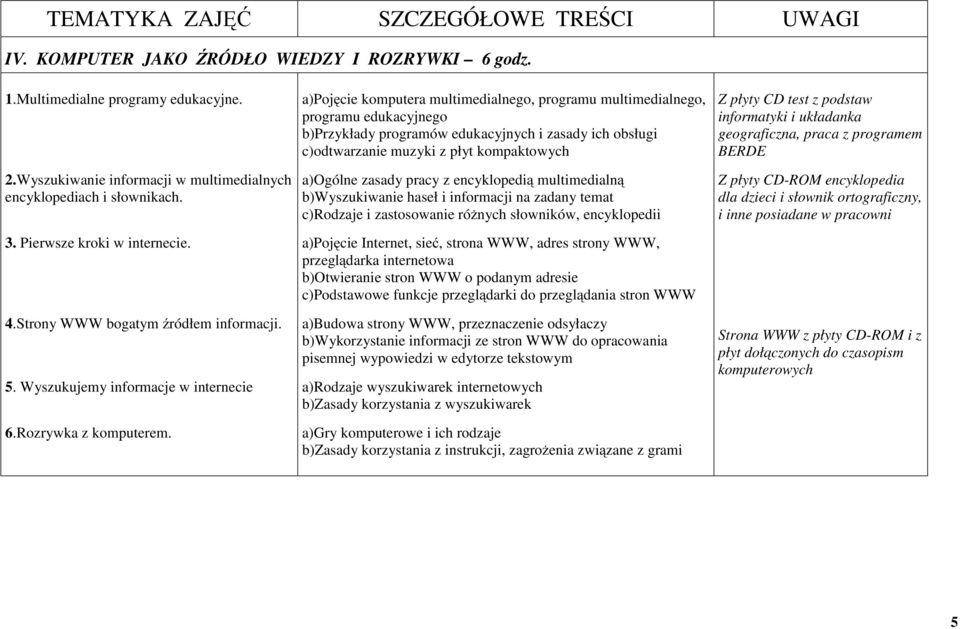 a)pojęcie komputera multimedialnego, programu multimedialnego, programu edukacyjnego b)przykłady programów edukacyjnych i zasady ich obsługi c)odtwarzanie muzyki z płyt kompaktowych a)ogólne zasady