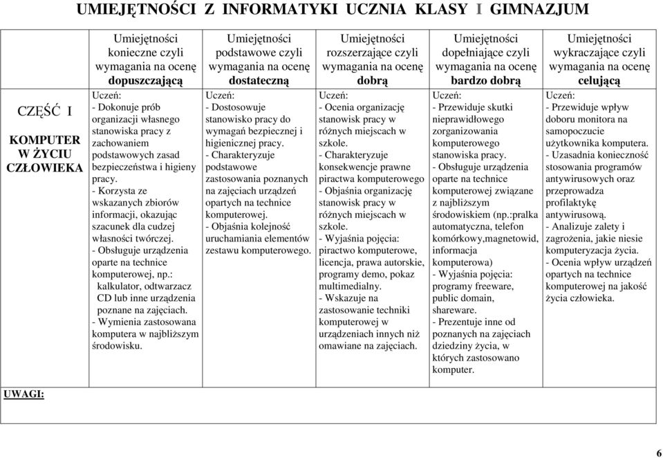 : kalkulator, odtwarzacz CD lub inne urządzenia poznane na zajęciach. - Wymienia zastosowana komputera w najbliższym środowisku.