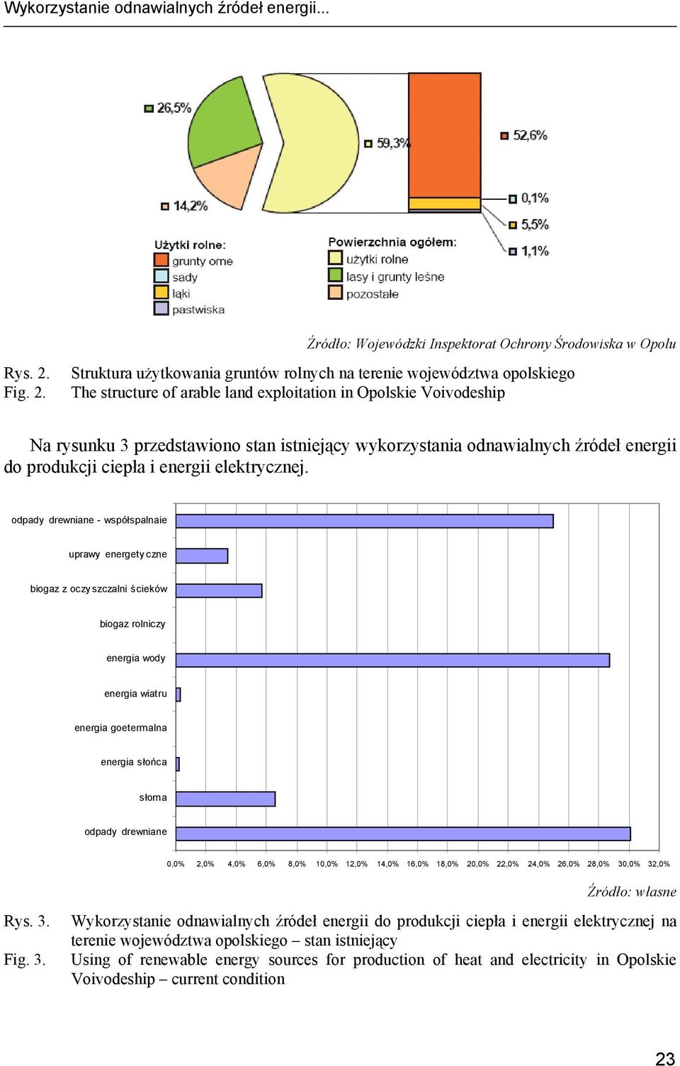 Struktura użytkowania gruntów rolnych na terenie województwa opolskiego The structure of arable land exploitation in Opolskie Voivodeship Na rysunku 3 przedstawiono stan istniejący wykorzystania