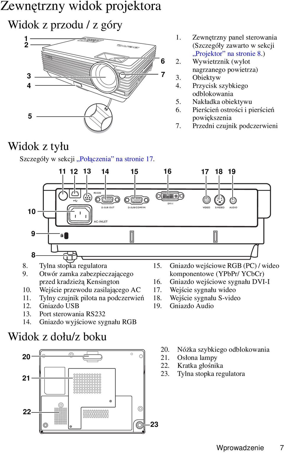 Przedni czujnik podczerwieni Widok z tyłu Szczegóły w sekcji Połączenia na stronie 17. 11 12 13 14 15 16 17 18 19 10 9 8 8. Tylna stopka regulatora 9.