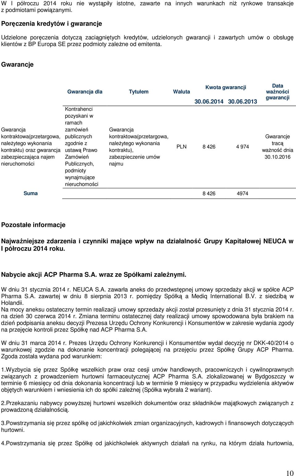 Gwarancje Gwarancja kontraktowa(przetargowa, należytego wykonania kontraktu) oraz gwarancja zabezpieczająca najem nieruchomości Gwarancja dla Tytułem Waluta Kontrahenci pozyskani w ramach zamówień